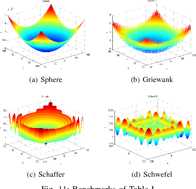 Figure 3 for Tree-Based Optimization: A Meta-Algorithm for Metaheuristic Optimization