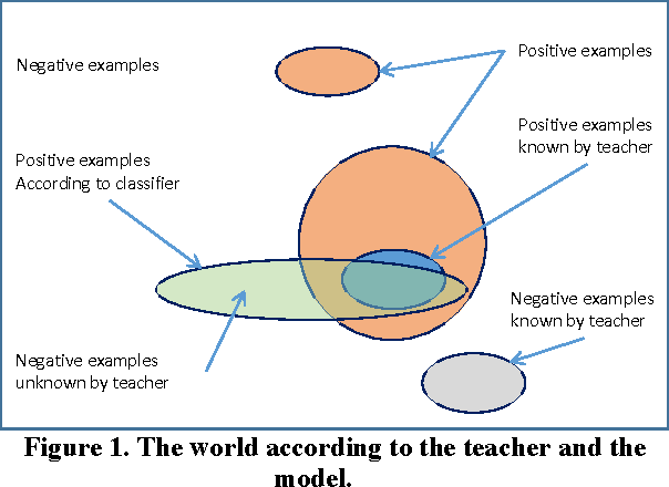 Figure 1 for ICE: Enabling Non-Experts to Build Models Interactively for Large-Scale Lopsided Problems