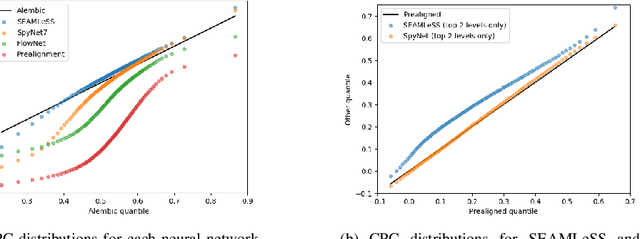 Figure 3 for Siamese Encoding and Alignment by Multiscale Learning with Self-Supervision