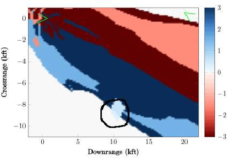 Figure 2 for Compositional Verification for Autonomous Systems with Deep Learning Components