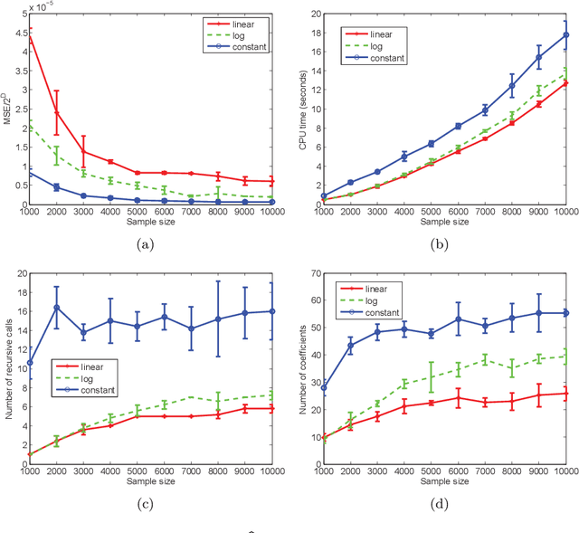 Figure 2 for A recursive procedure for density estimation on the binary hypercube