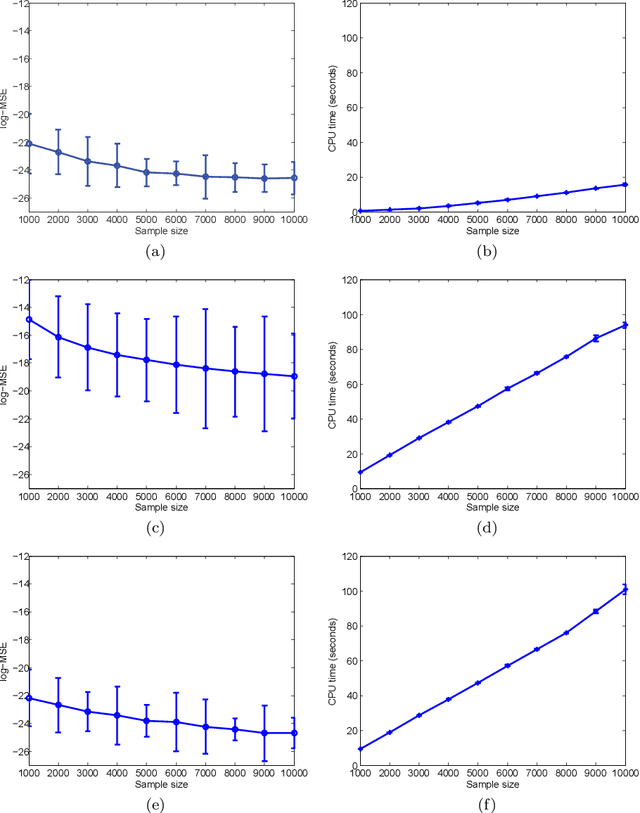 Figure 3 for A recursive procedure for density estimation on the binary hypercube