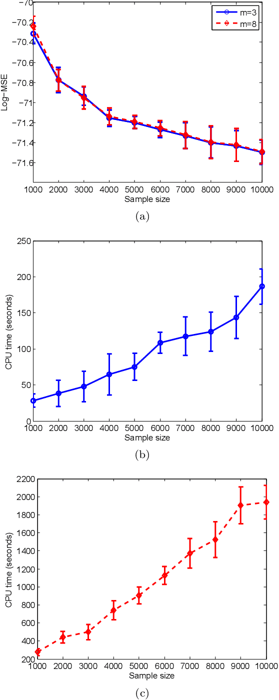 Figure 4 for A recursive procedure for density estimation on the binary hypercube