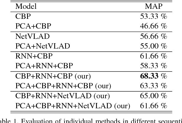 Figure 2 for Relaxed Spatio-Temporal Deep Feature Aggregation for Real-Fake Expression Prediction