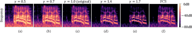 Figure 1 for Perceptual Contrast Stretching on Target Feature for Speech Enhancement