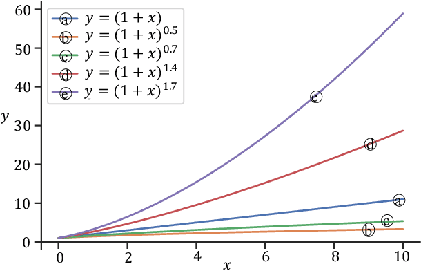 Figure 3 for Perceptual Contrast Stretching on Target Feature for Speech Enhancement