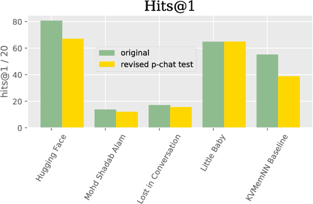 Figure 1 for The Second Conversational Intelligence Challenge (ConvAI2)