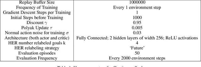 Figure 2 for Goal-Conditioned Q-Learning as Knowledge Distillation