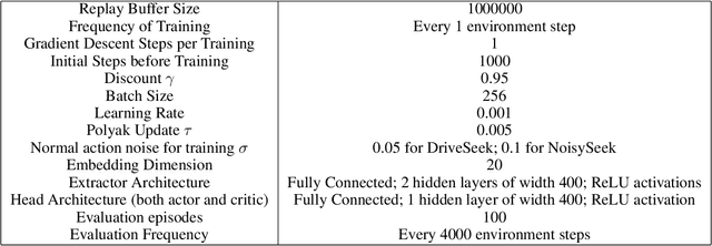 Figure 4 for Goal-Conditioned Q-Learning as Knowledge Distillation