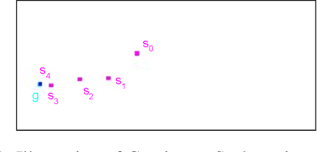 Figure 1 for Goal-Conditioned Q-Learning as Knowledge Distillation