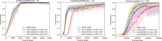 Figure 3 for Goal-Conditioned Q-Learning as Knowledge Distillation