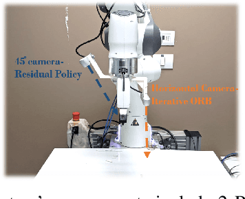 Figure 1 for InsertionNet -- A Scalable Solution for Insertion