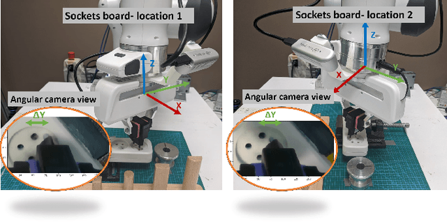 Figure 2 for InsertionNet -- A Scalable Solution for Insertion