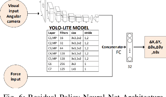 Figure 3 for InsertionNet -- A Scalable Solution for Insertion