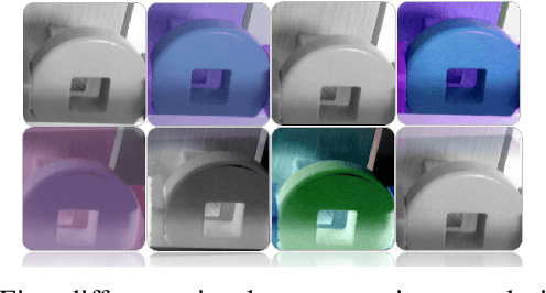 Figure 4 for InsertionNet -- A Scalable Solution for Insertion