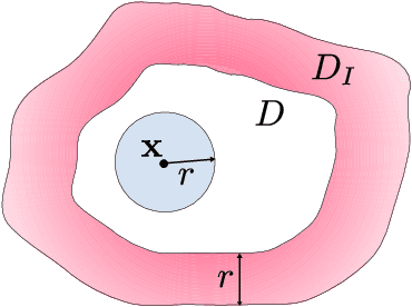Figure 2 for Nonlocal Kernel Network (NKN): a Stable and Resolution-Independent Deep Neural Network