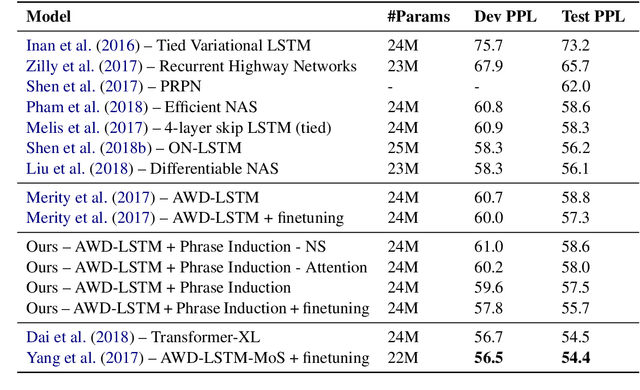 Figure 2 for Improving Neural Language Models by Segmenting, Attending, and Predicting the Future