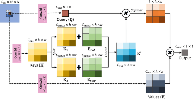 Figure 3 for Verifiable and Energy Efficient Medical Image Analysis with Quantised Self-attentive Deep Neural Networks