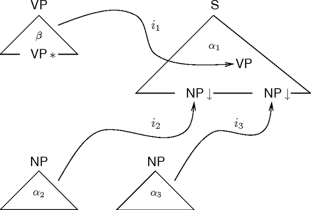 Figure 2 for Encoding Frequency Information in Lexicalized Grammars