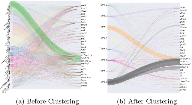Figure 3 for Visual Relationship Prediction via Label Clustering and Incorporation of Depth Information