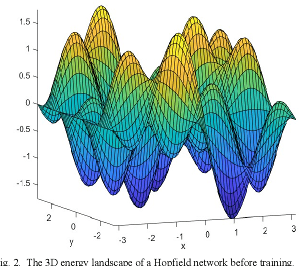 Figure 2 for Characterizing the Weight Space for Different Learning Models