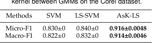 Figure 2 for Learning with Asymmetric Kernels: Least Squares and Feature Interpretation