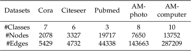 Figure 3 for Learning with Asymmetric Kernels: Least Squares and Feature Interpretation