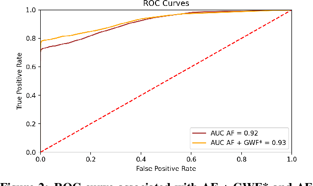 Figure 3 for GuiltyWalker: Distance to illicit nodes in the Bitcoin network