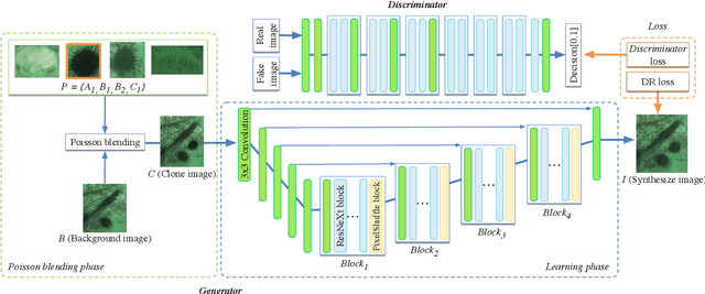Figure 4 for UDD: An Underwater Open-sea Farm Object Detection Dataset for Underwater Robot Picking