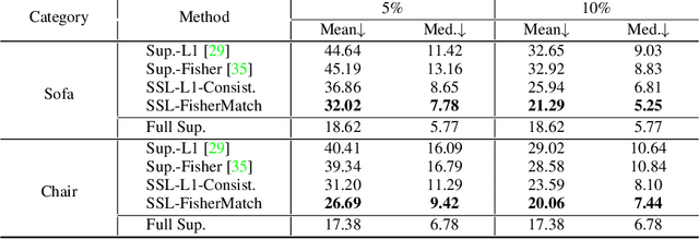 Figure 2 for FisherMatch: Semi-Supervised Rotation Regression via Entropy-based Filtering
