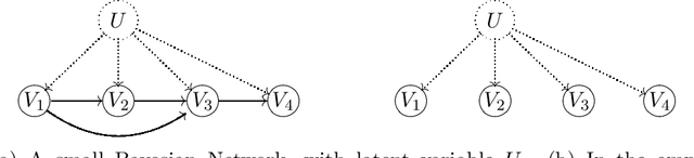 Figure 1 for Identifying Mixtures of Bayesian Network Distributions