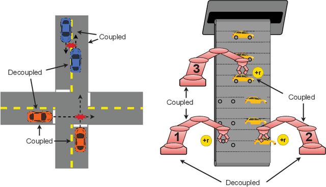 Figure 1 for Learning Cooperative Multi-Agent Policies with Partial Reward Decoupling