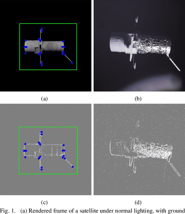 Figure 1 for Towards Bridging the Space Domain Gap for Satellite Pose Estimation using Event Sensing