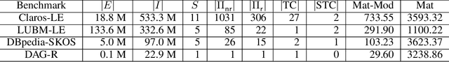 Figure 1 for Modular Materialisation of Datalog Programs