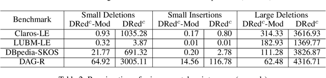 Figure 2 for Modular Materialisation of Datalog Programs