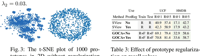 Figure 4 for GOCA: Guided Online Cluster Assignment for Self-Supervised Video Representation Learning