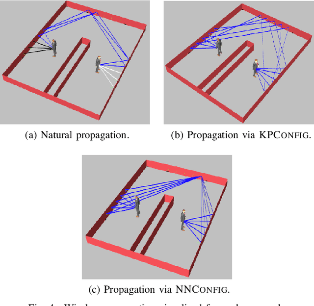 Figure 4 for An Interpretable Neural Network for Configuring Programmable Wireless Environments
