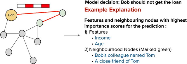 Figure 2 for Privacy and Transparency in Graph Machine Learning: A Unified Perspective