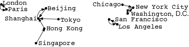Figure 1 for An Accurate and Efficient Large-scale Regression Method through Best Friend Clustering