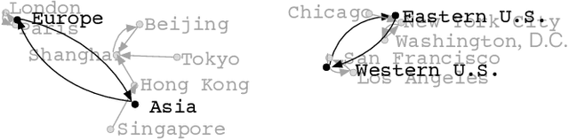 Figure 3 for An Accurate and Efficient Large-scale Regression Method through Best Friend Clustering