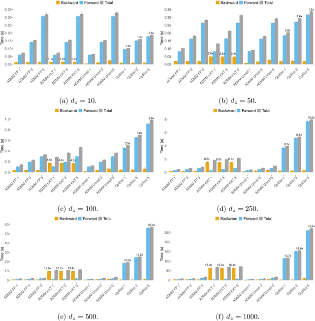 Figure 1 for Efficient differentiable quadratic programming layers: an ADMM approach