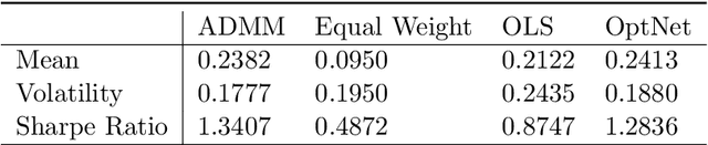 Figure 2 for Efficient differentiable quadratic programming layers: an ADMM approach