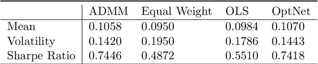 Figure 4 for Efficient differentiable quadratic programming layers: an ADMM approach