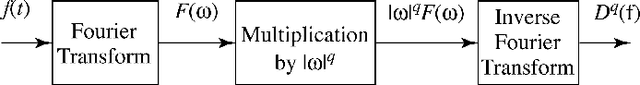 Figure 3 for Model-Driven Applications of Fractional Derivatives and Integrals
