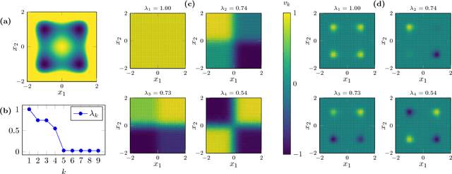 Figure 1 for A kernel-based approach to molecular conformation analysis