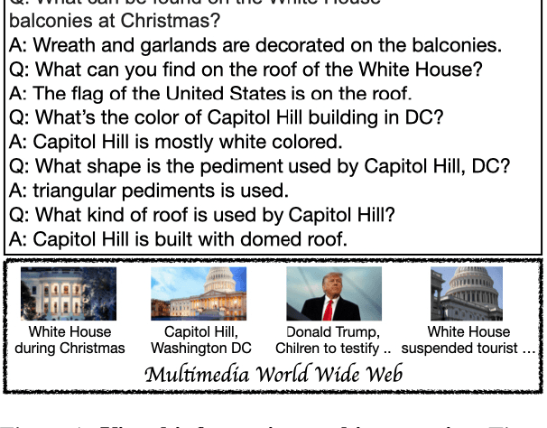 Figure 1 for MuRAG: Multimodal Retrieval-Augmented Generator for Open Question Answering over Images and Text