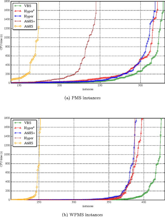Figure 1 for Propositional Abduction with Implicit Hitting Sets