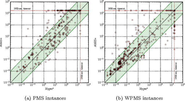 Figure 3 for Propositional Abduction with Implicit Hitting Sets