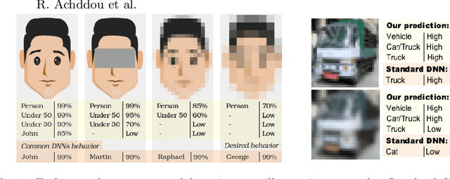 Figure 1 for Nested Learning For Multi-Granular Tasks
