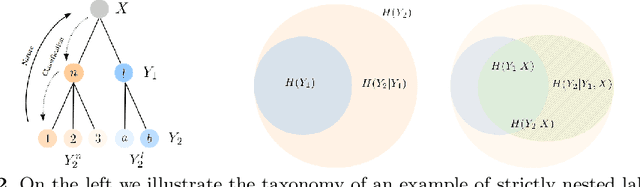 Figure 3 for Nested Learning For Multi-Granular Tasks